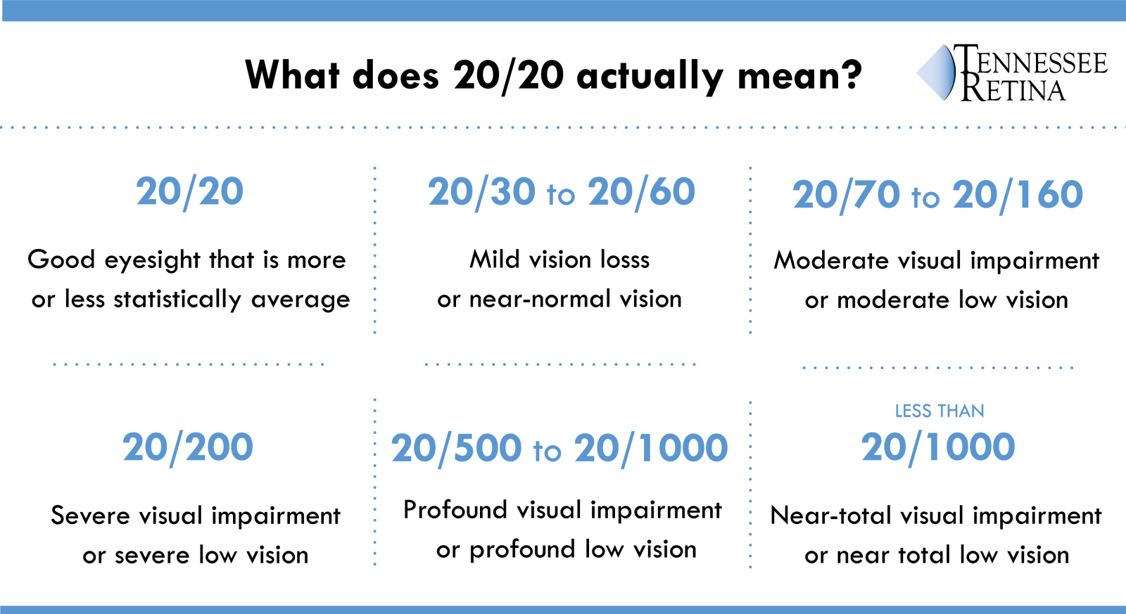 what-does-it-mean-to-have-20-60-vision-youtube